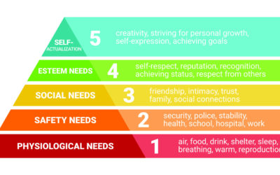What Are the 5 Levels of Maslow’s Hierarchy of Needs and How Is It Helpful to Keep in Mind?